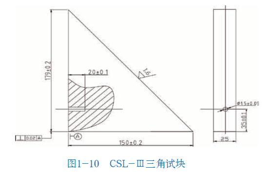 山東瑞祥模具有限公司|試塊