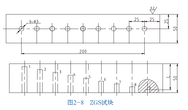 山東瑞祥模具有限公司|試塊
