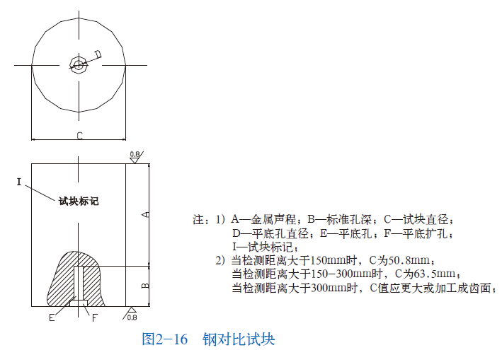 山東瑞祥模具有限公司|試塊