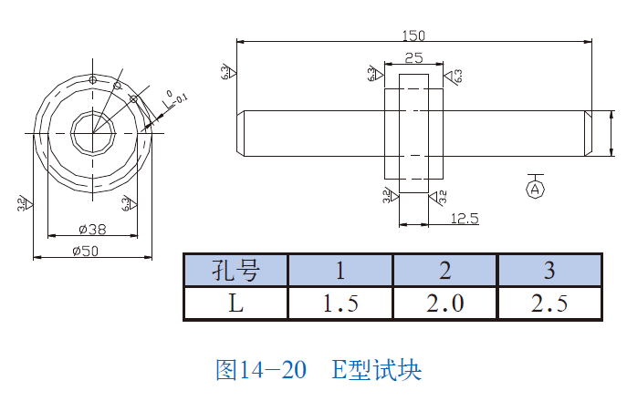 山東瑞祥模具有限公司|試塊
